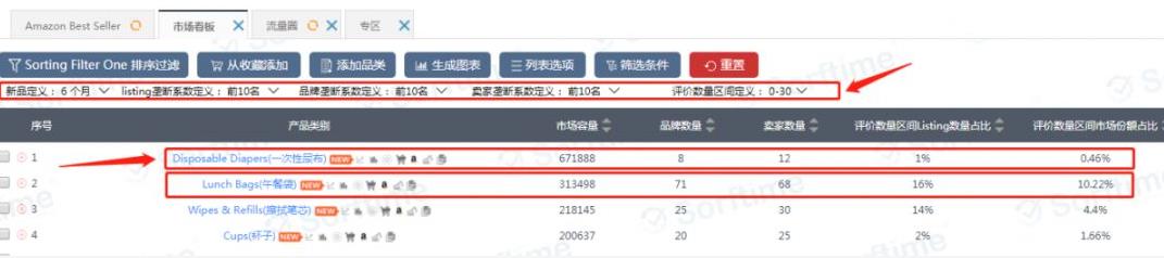 实操干货！听说大数据选品很简单粗暴？