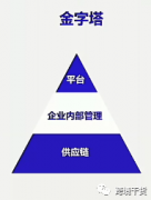 亚马逊FBA暂停入库？亚马逊卖家如何做到在疫情结束前不倒下？